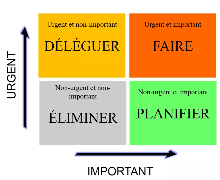 Organisation en immobilier : stratégies, outils et méthodes pour une gestion efficace.